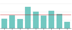 Click to see larger chart